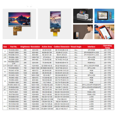 Luminosità del catalogo del display LCD di piccole dimensioni da 2 "-10,1" 250-1000 nit